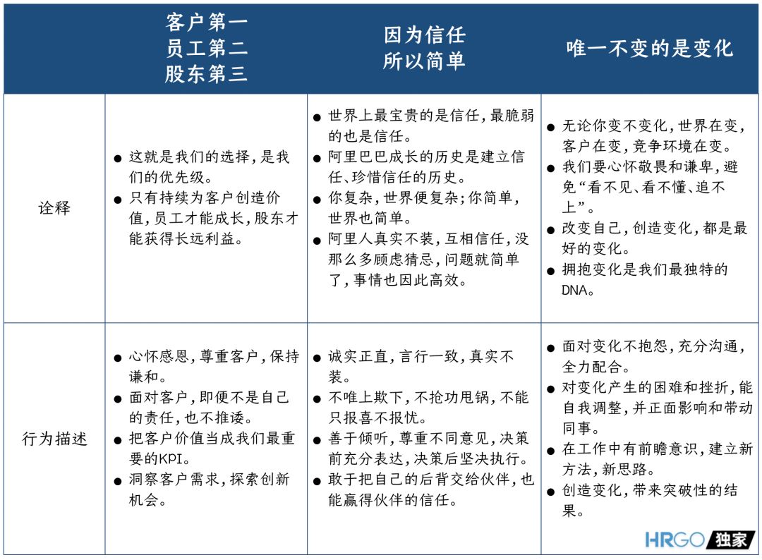 Ali ’s new values ​​evaluation, I have to take it after reading