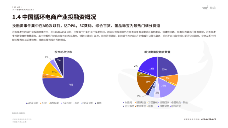 鲸准研究院发布《2019年循环电商产业白皮书》