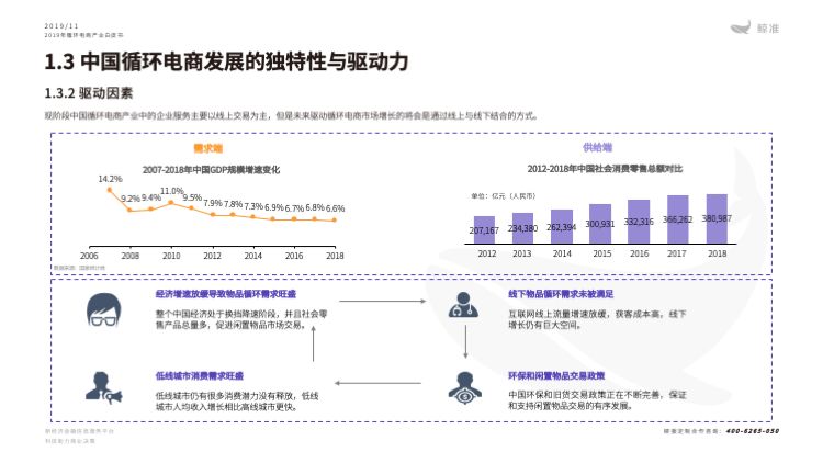 鲸准研究院发布《2019年循环电商产业白皮书》