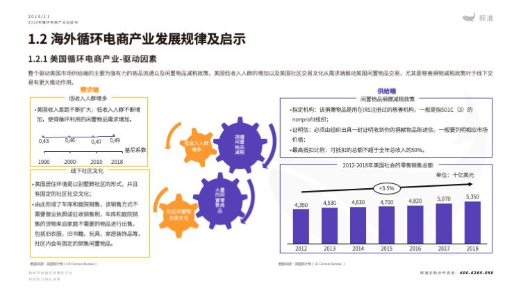 鲸准研究院发布《2019年循环电商产业白皮书》