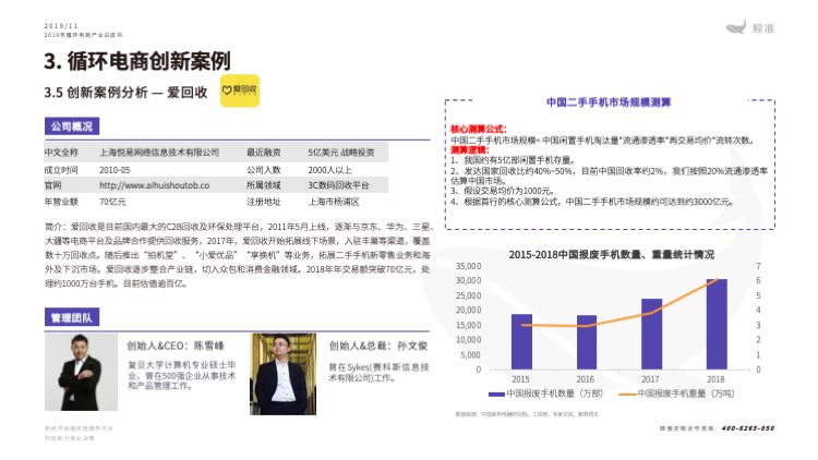 鲸准研究院发布《2019年循环电商产业白皮书》