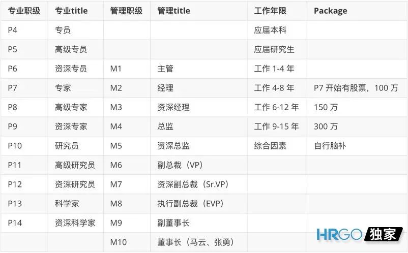 阿里全新价值观考核，看完不得不服