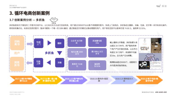 鲸准研究院发布《2019年循环电商产业白皮书》