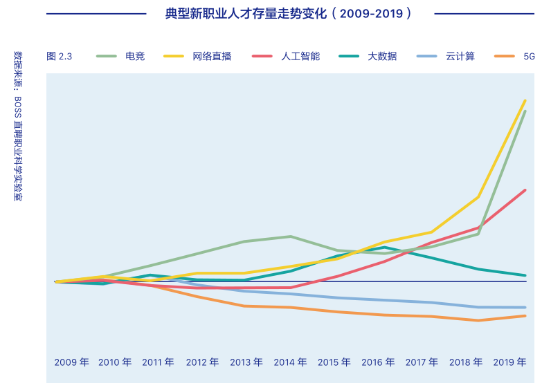 Boss直聘发布《2020人才资本趋势报告》，突变时代迎来八大趋势