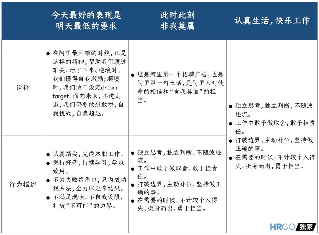 Ali ’s new values ​​assessment, I have to take it after reading