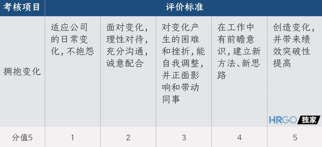 Ali ’s new values ​​evaluation, I have to serve after reading