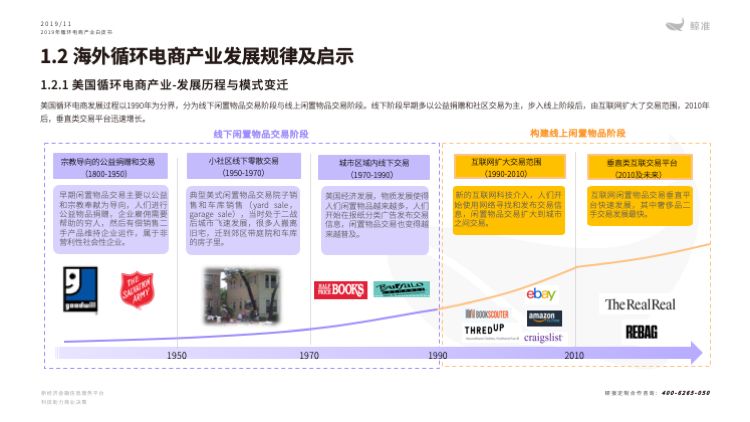 鲸准研究院发布《2019年循环电商产业白皮书》