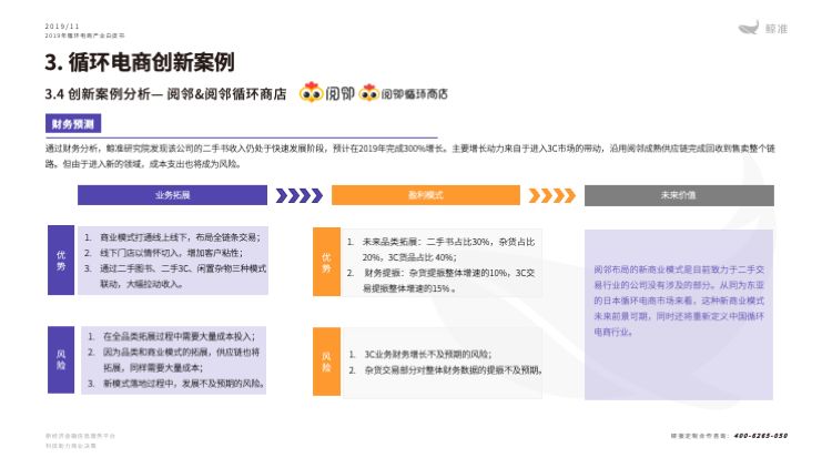 鲸准研究院发布《2019年循环电商产业白皮书》