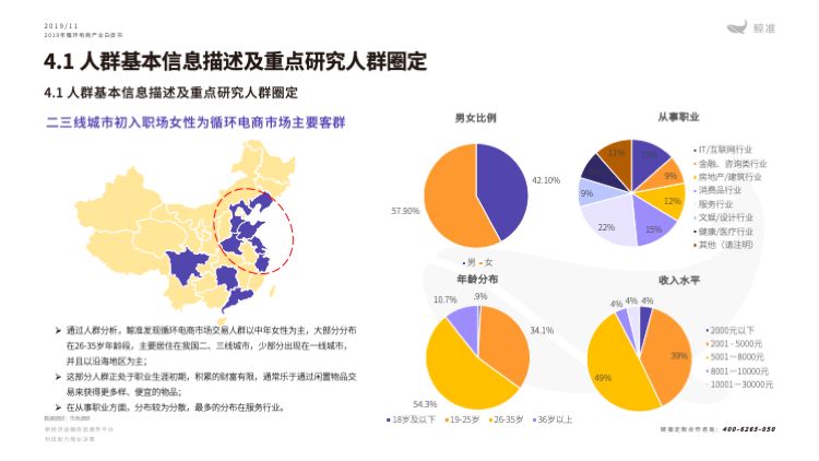 鲸准研究院发布《2019年循环电商产业白皮书》