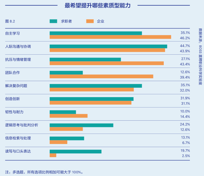 Boss直聘发布《2020人才资本趋势报告》，突变时代迎来八大趋势