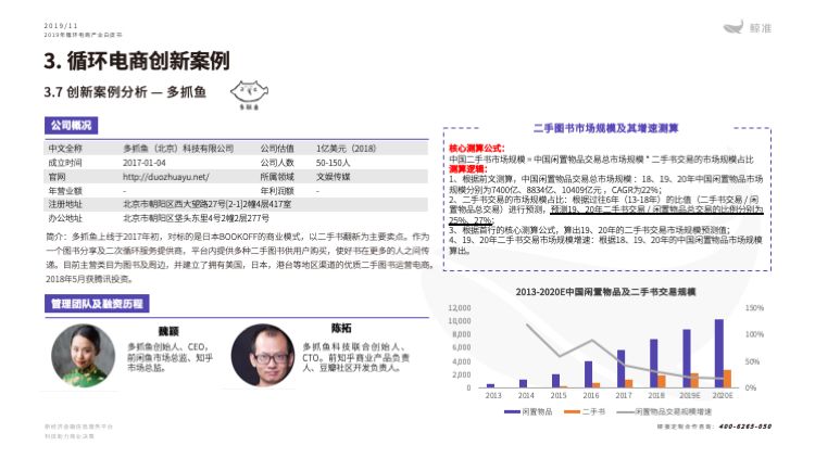 鲸准研究院发布《2019年循环电商产业白皮书》