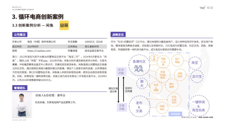 鲸准研究院发布《2019年循环电商产业白皮书》