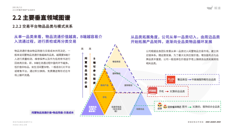 鲸准研究院发布《2019年循环电商产业白皮书》