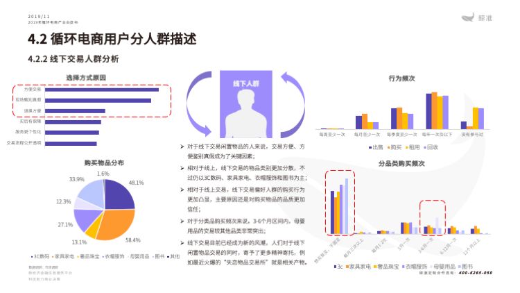 鲸准研究院发布《2019年循环电商产业白皮书》