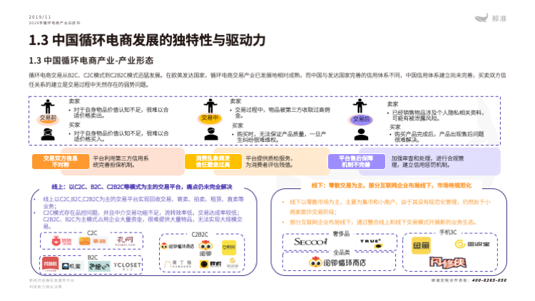 鲸准研究院发布《2019年循环电商产业白皮书》