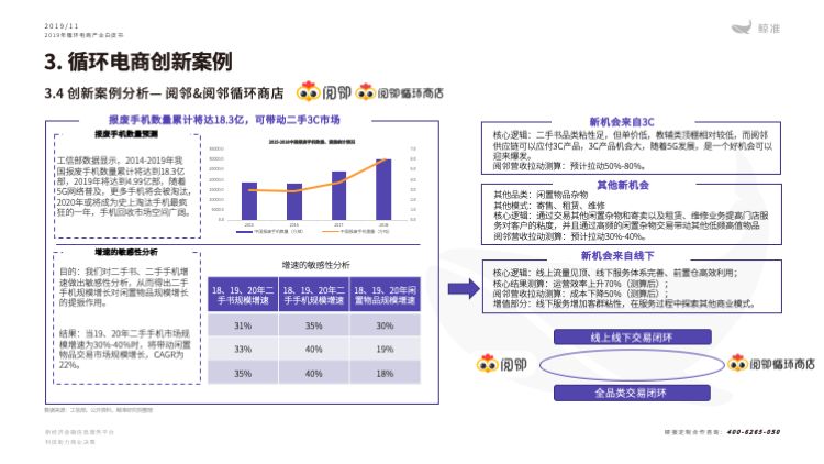 鲸准研究院发布《2019年循环电商产业白皮书》