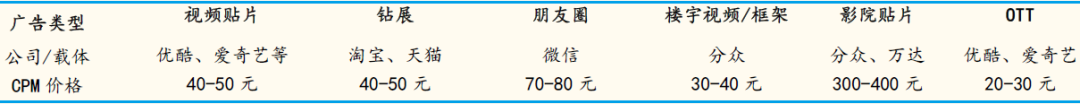 2020å¹´ï¼å¹¿åè¡ä¸ä¼åå·®è¿æ¯åå¥½ï¼