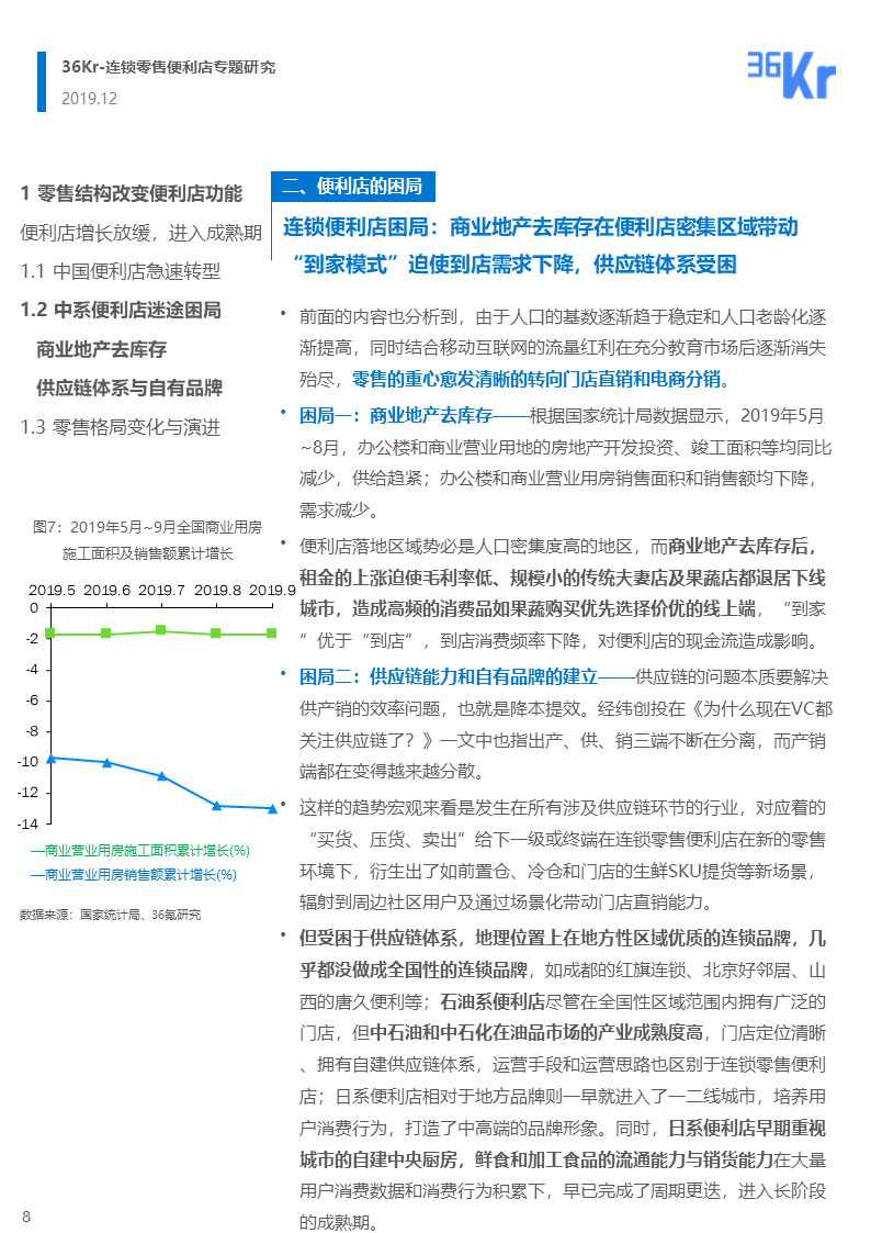 36氪研究 | 連鎖零售便利店品牌的市場性調(diào)整與新策略
