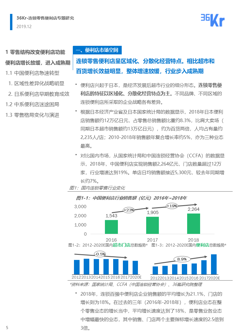 36氪研究 | 连锁零售便利店品牌的市场性调整与新策略