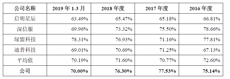 遍览科创板| 细分领域排第四，「山石网科」要用“云安全”挖掘600亿元网络安全市场