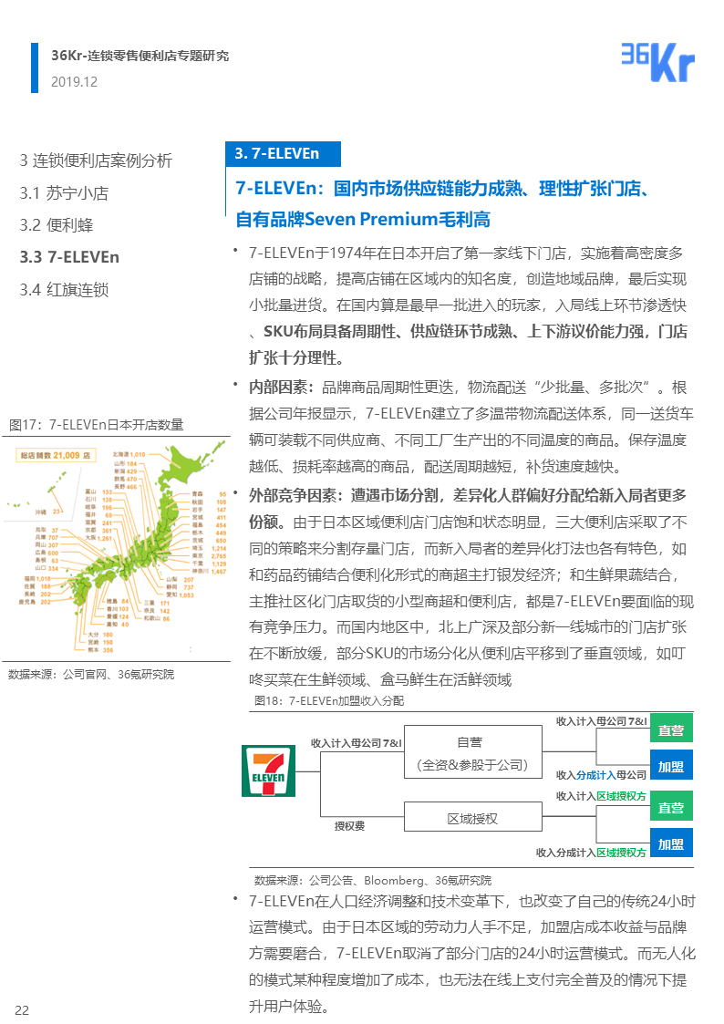 36氪研究 | 連鎖零售便利店品牌的市場性調(diào)整與新策略
