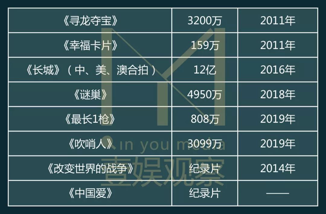 æèµ2.4äº¿ãå¹å¨äººãç¥¨æ¿ä»4000ä¸ï¼ä¸­æ¾³åæä¸ºä»ä¹ä¸å¥½èµ°ï¼