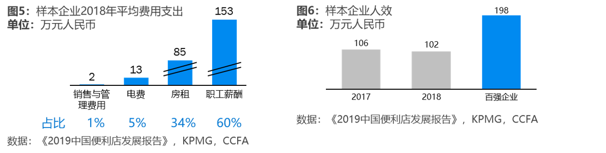 36氪研究 | 连锁零售便利店品牌的市场性调整与新策略