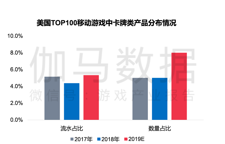 轻度游戏也要高品质，中国厂商如何拥抱美国市场？