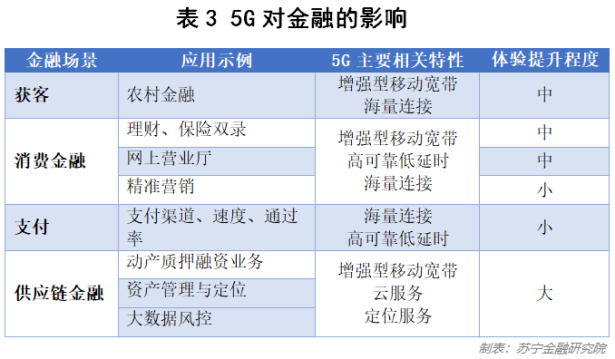 5G最强优势亦是最大弱点？一文读懂5G背后的科技与商业