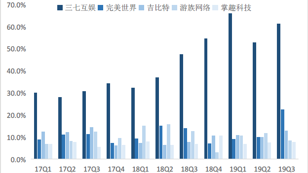 2020å¹´ï¼å¹¿åè¡ä¸ä¼åå·®è¿æ¯åå¥½ï¼