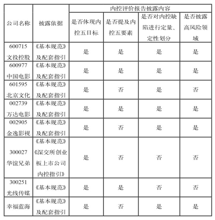 是什么让中国电影投资成为“高风险”？
