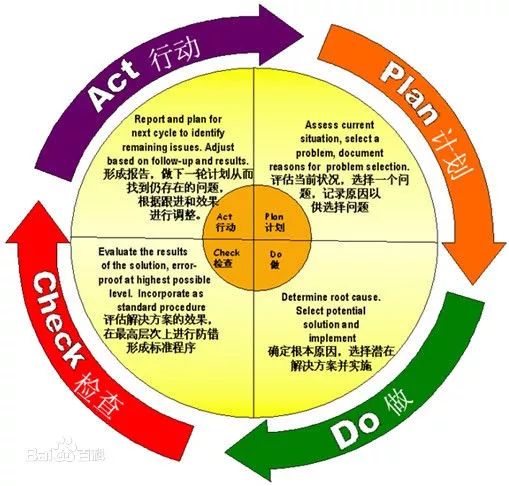 李子柒犯的“强迫症”，是项目经理的必备素质