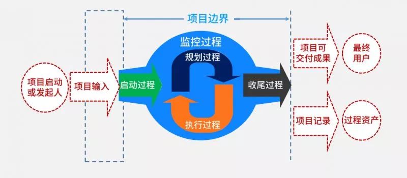 李子柒犯的“强迫症”，是项目经理的必备素质