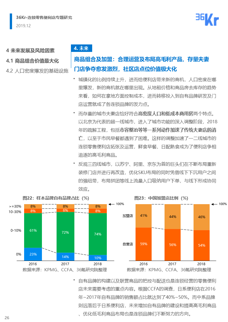 36氪研究 | 連鎖零售便利店品牌的市場性調(diào)整與新策略
