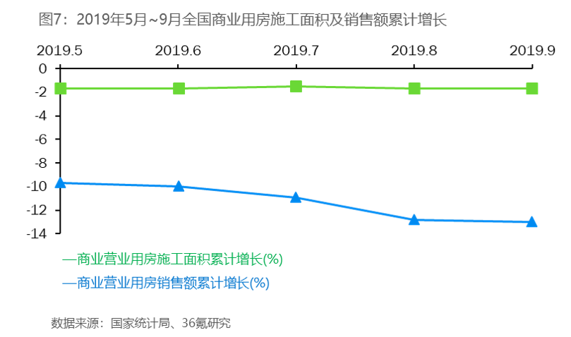 36氪研究 | 连锁零售便利店品牌的市场性调整与新策略