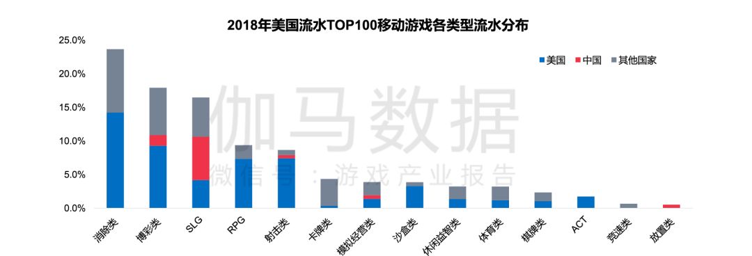 轻度游戏也要高品质，中国厂商如何拥抱美国市场？