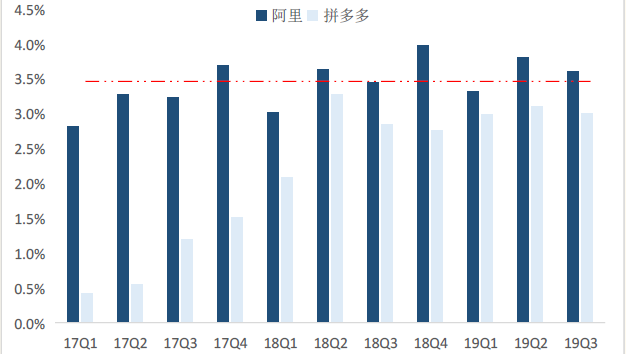 2020å¹´ï¼å¹¿åè¡ä¸ä¼åå·®è¿æ¯åå¥½ï¼