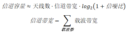 5G最强优势亦是最大弱点？一文读懂5G背后的科技与商业