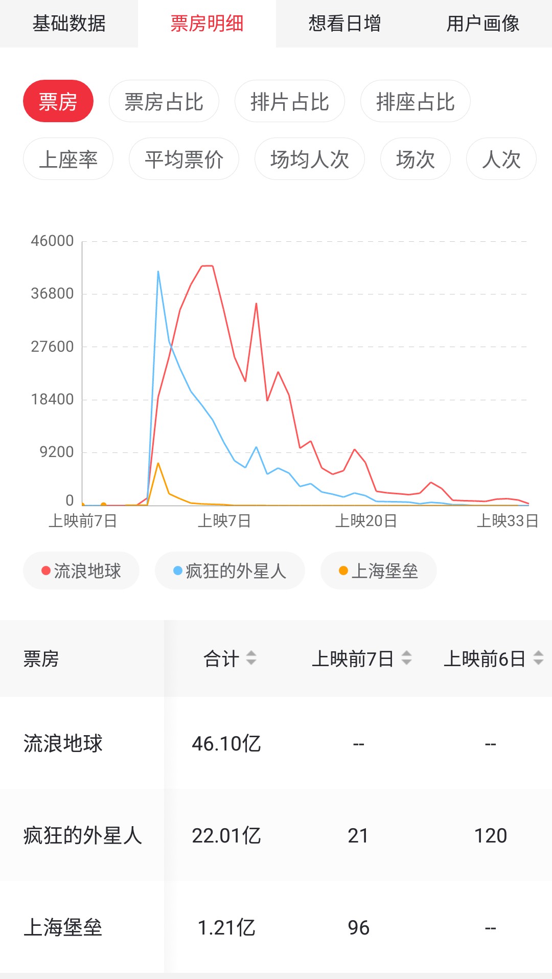 焦点分析 | 2019年600亿电影票房里，埋藏着这些趋势和生存之道