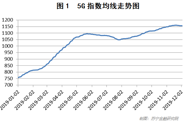 5G最强优势亦是最大弱点？一文读懂5G背后的科技与商业