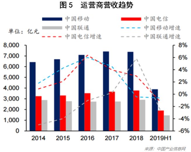 5G最强优势亦是最大弱点？一文读懂5G背后的科技与商业