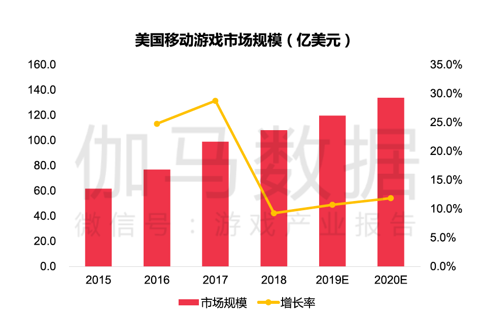 Light games also need high quality. How can Chinese manufacturers embrace the US market?