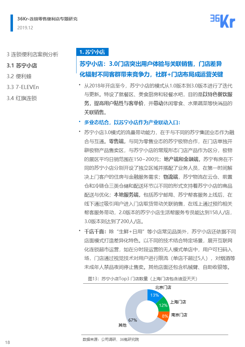 36氪研究 | 連鎖零售便利店品牌的市場性調(diào)整與新策略