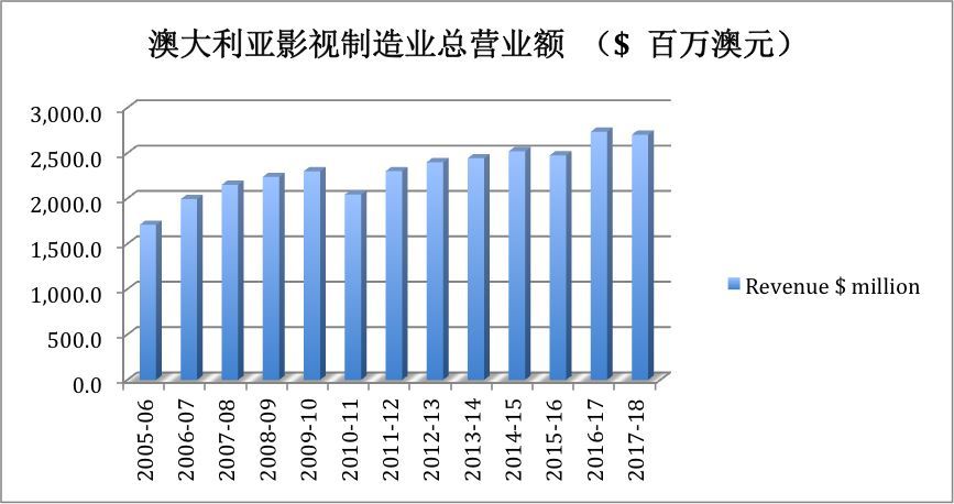 æèµ2.4äº¿ãå¹å¨äººãç¥¨æ¿ä»4000ä¸ï¼ä¸­æ¾³åæä¸ºä»ä¹ä¸å¥½èµ°ï¼