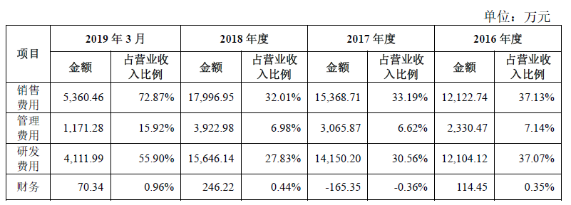 遍览科创板| 细分领域排第四，「山石网科」要用“云安全”挖掘600亿元网络安全市场