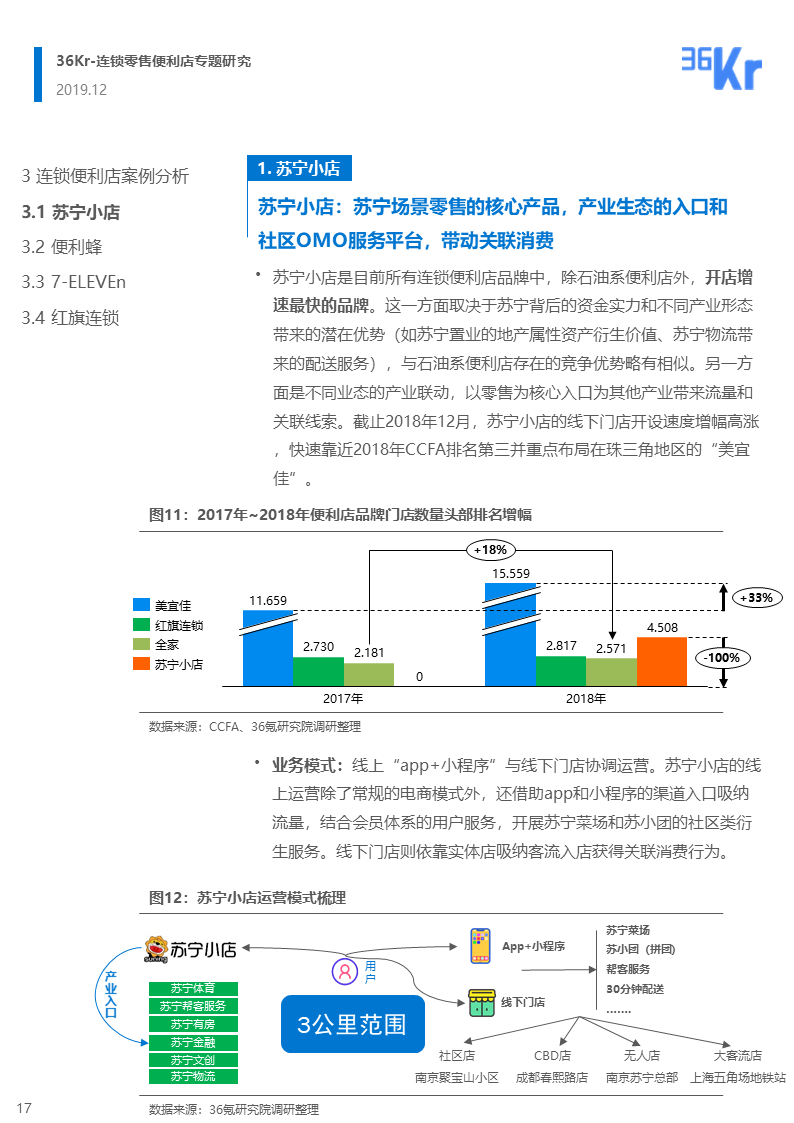 36氪研究 | 连锁零售便利店品牌的市场性调整与新策略