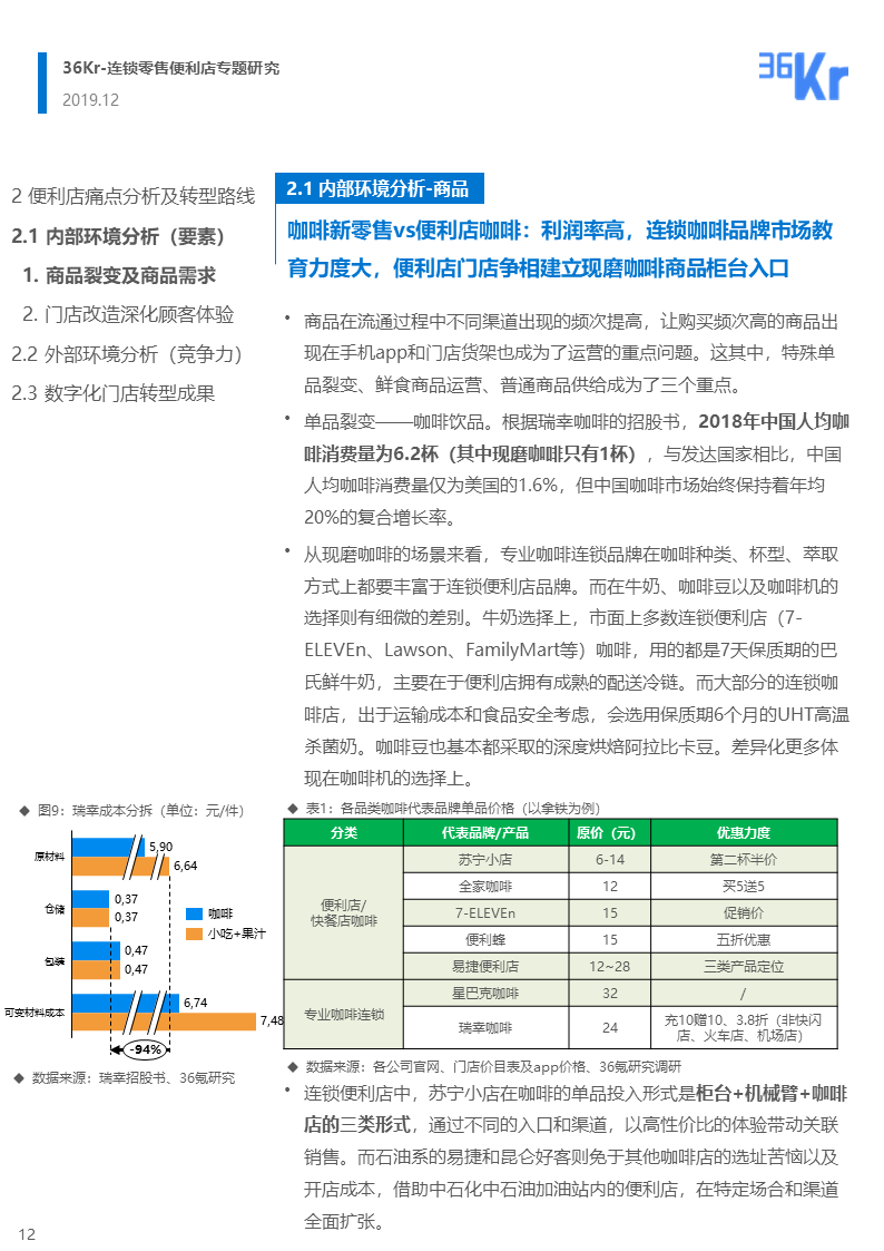 36氪研究 | 連鎖零售便利店品牌的市場性調(diào)整與新策略