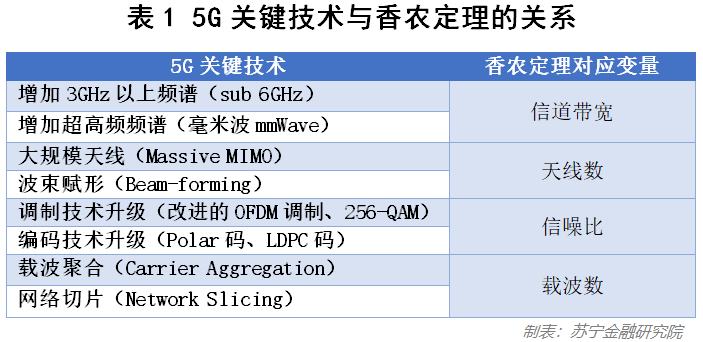 5G最强优势亦是最大弱点？一文读懂5G背后的科技与商业