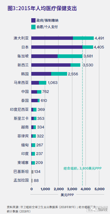 人均支出标准_中国人均水果消费支出(2)