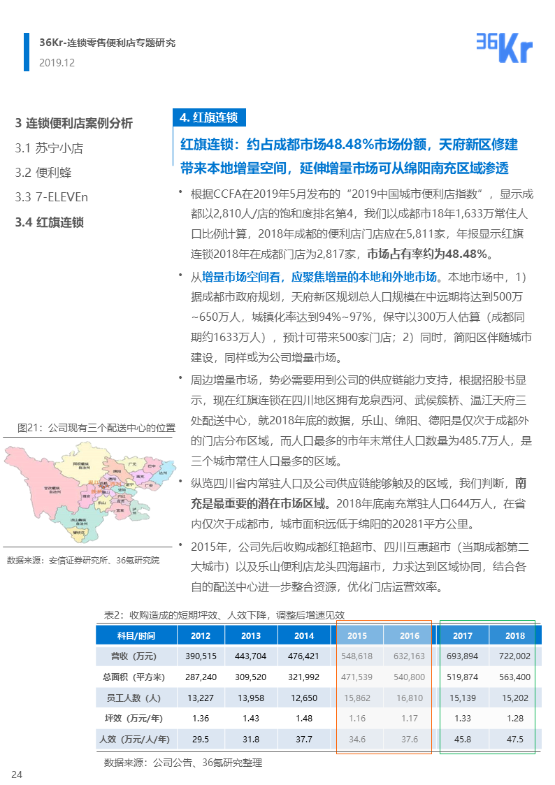 36氪研究 | 連鎖零售便利店品牌的市場性調(diào)整與新策略
